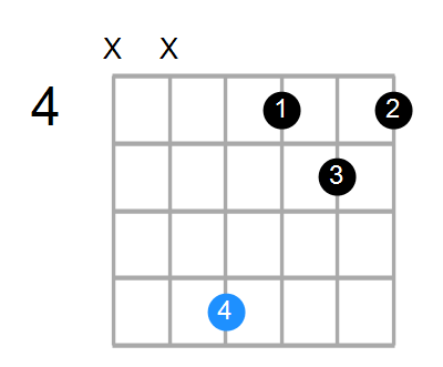 Amaj7sus2 Chord